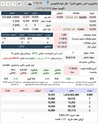 بازگشایی پنجره معاملاتی سهام صنایع دامپروری و لبنی رضوی